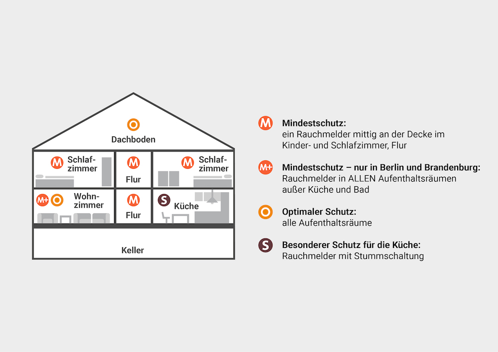 haus einzeln